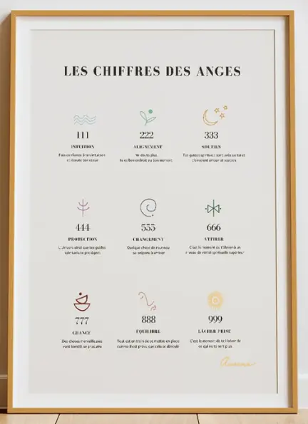 Affiche "Chiffres des anges" A4