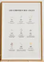 Affiche "Chiffres des anges" A4